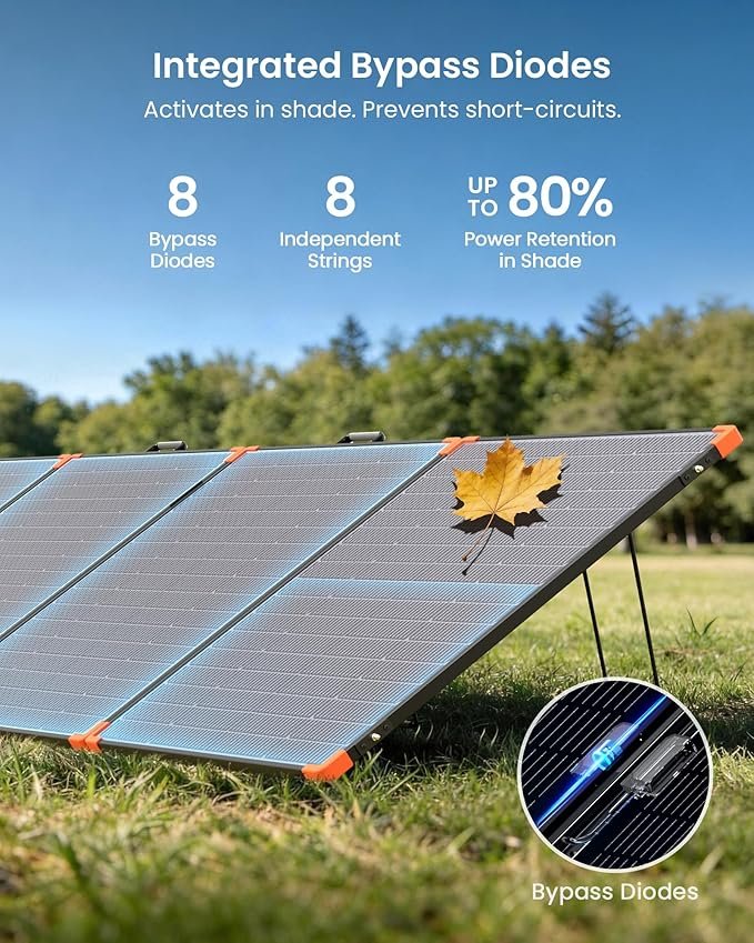 ZOUPW 450W Portable Solar Panel - Image 2