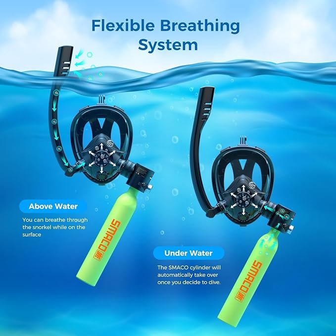 SMACO Mini Scuba Tank with Snorkel Mask 0.5L - Image 2