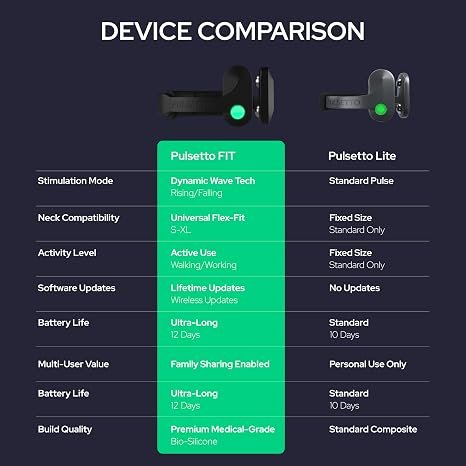 Pulsetto Lite (V1) Wellness Wearable – Relaxation & Daily Wellness Support Device - Image 2