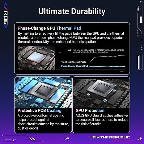 ASUS ROG Astral NVIDIA GeForce RTX 5090 - Image 2